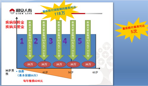 保障计划_保险产品_保险险种大全_保险岛